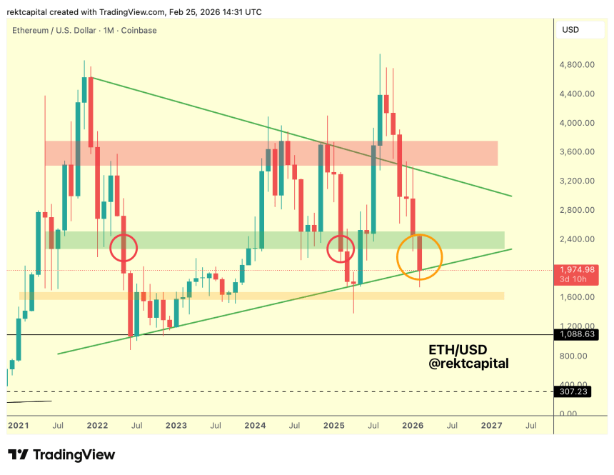 Ethereum