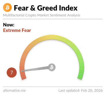 Bitcoin Extreme Fear