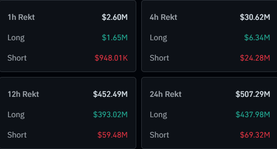 Bitcoin Liquidations