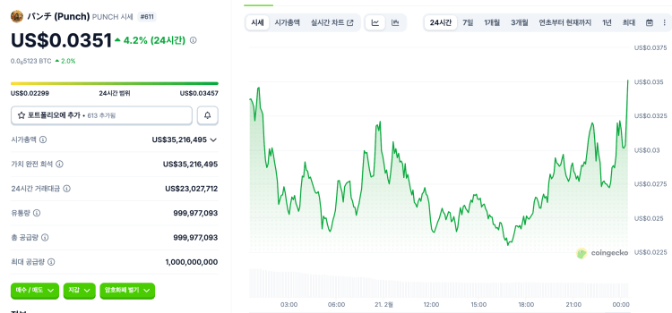 코인게코 펀치 코인