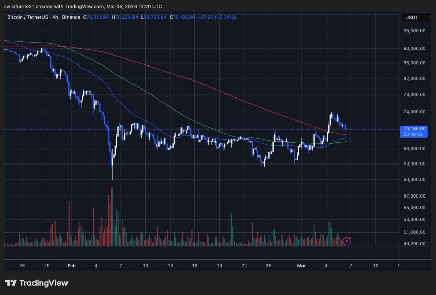 BTC se consolida alrededor de un nivel clave | Fuente: gráfico BTCUSDT en TradingView