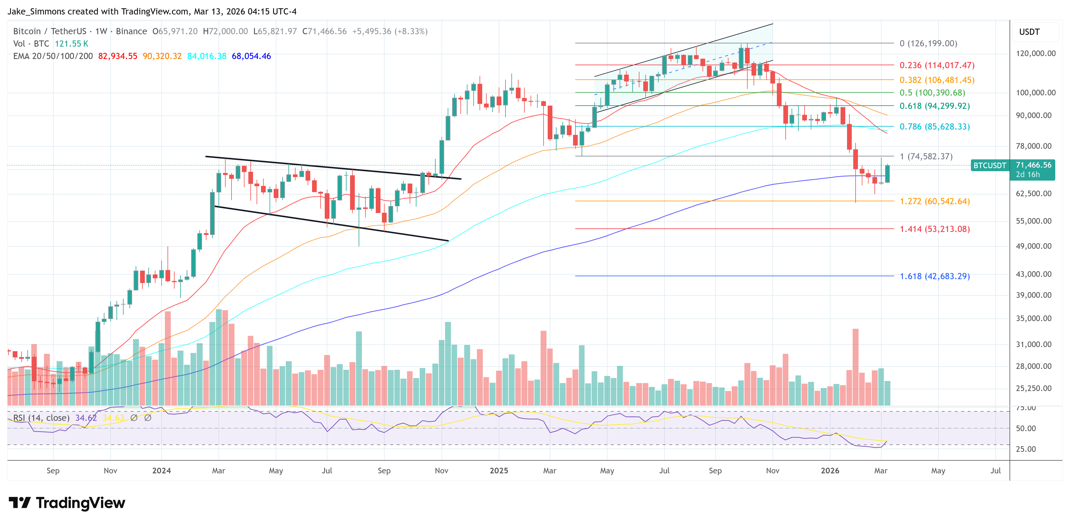 Gráfico del precio de Bitcoin