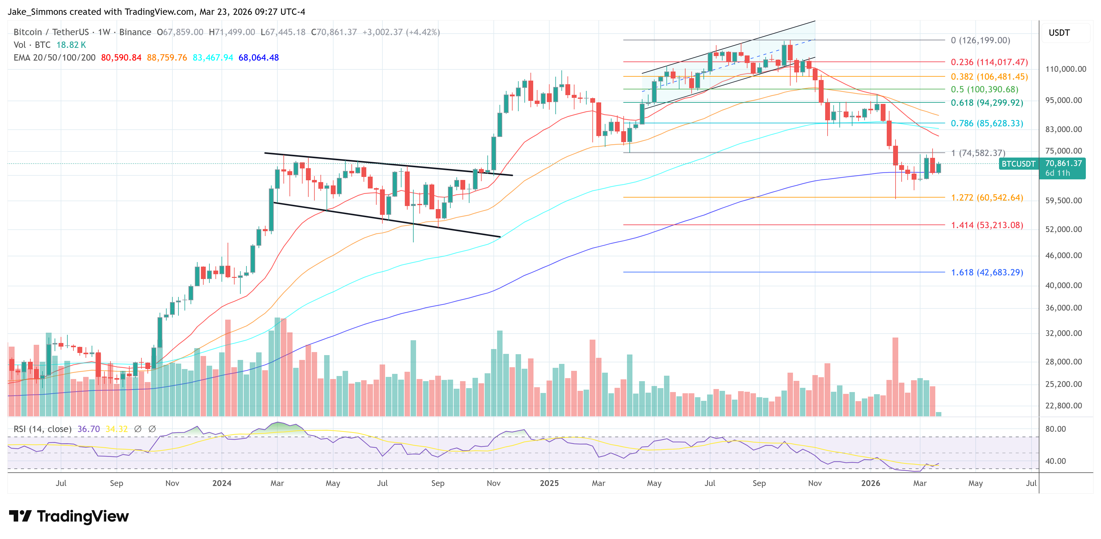 Gráfico del precio de Bitcoin