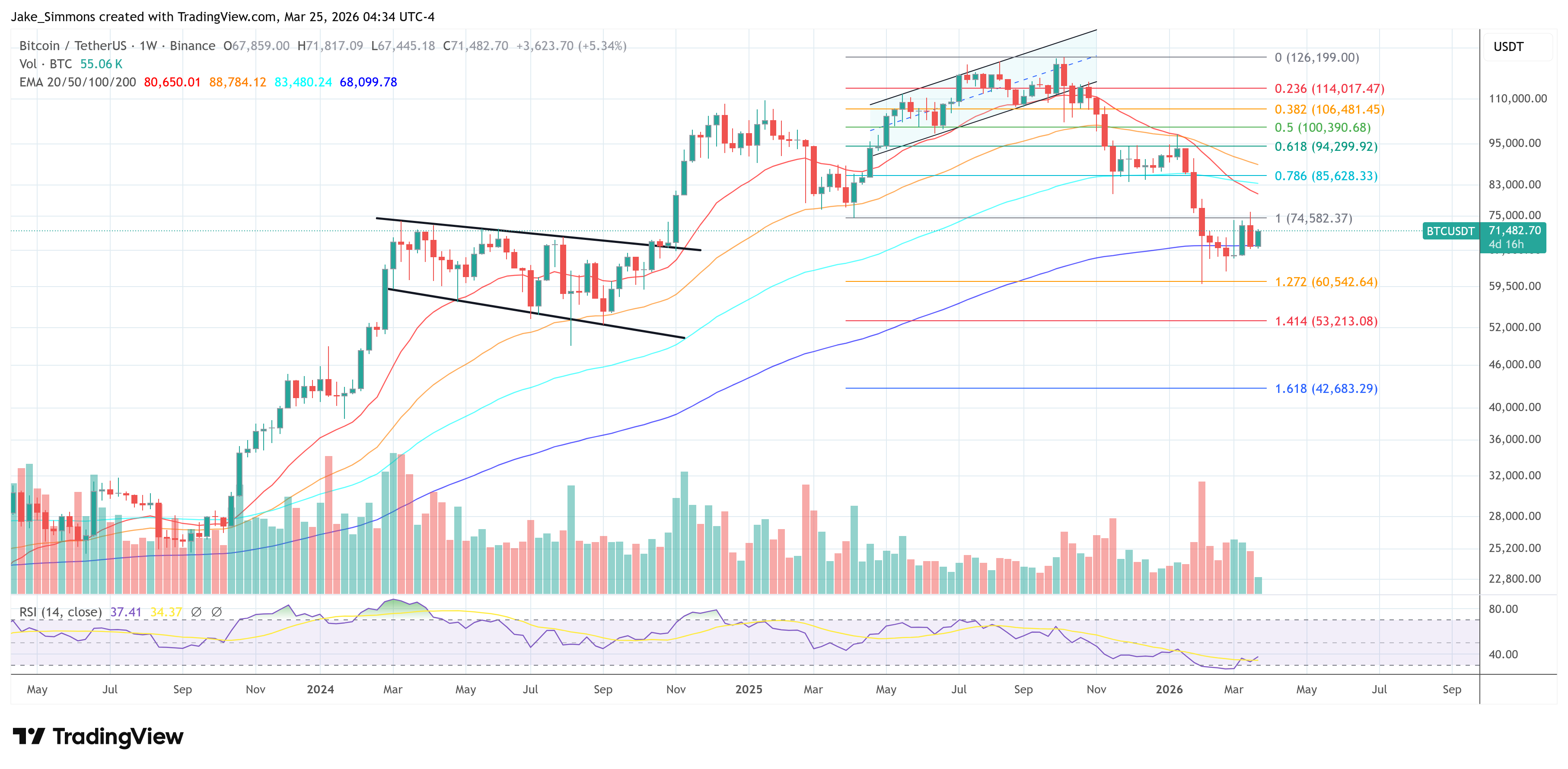 Gráfico de precio de Bitcoin