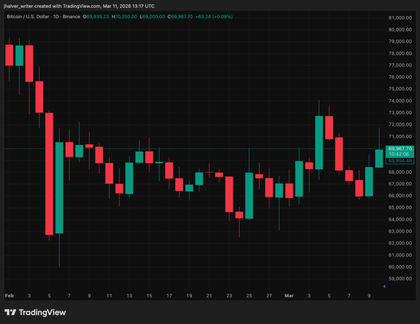 Bitcoin, BTC, BTCUSD