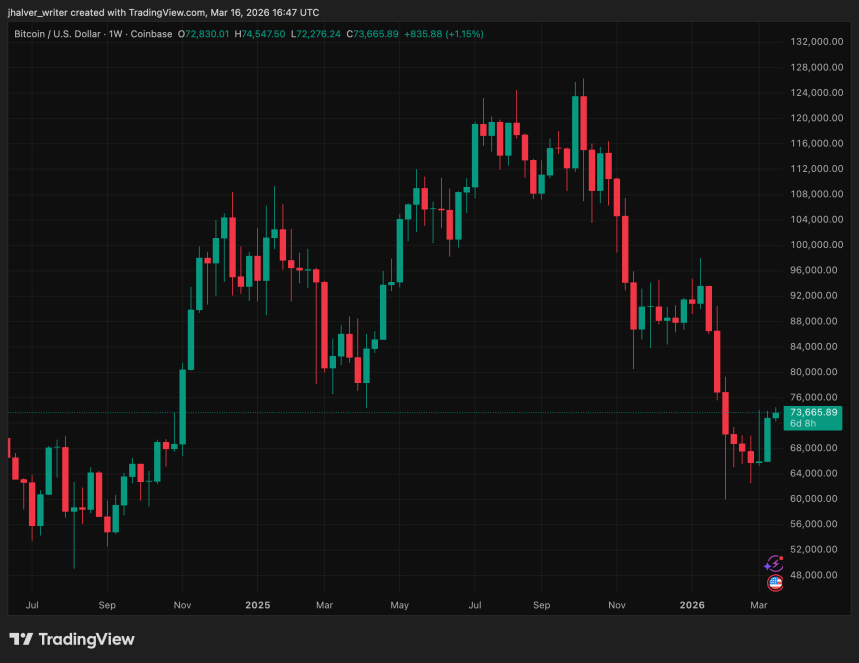 Bitcoin, BTC, BTCUSD