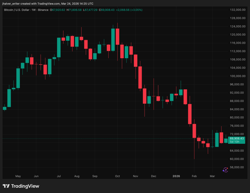Bitcoin, BTC, BTCUSD