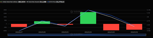 Bitcoin Ethereum 2