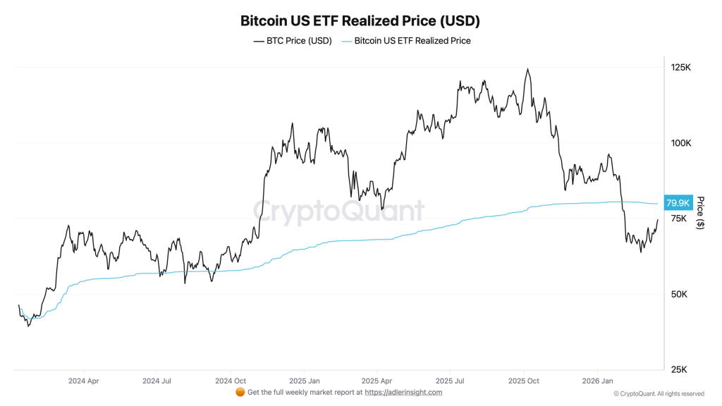 US Bitcoin ETFs: Realized Price