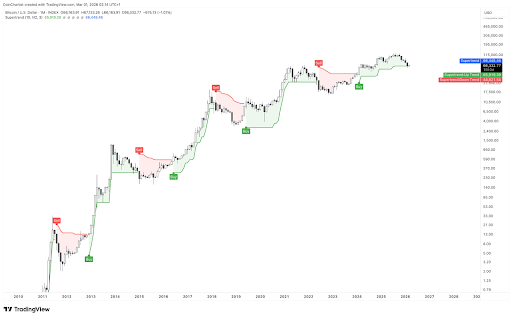 Bitcoin buy signal