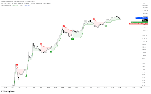 Señal de compra de Bitcoin