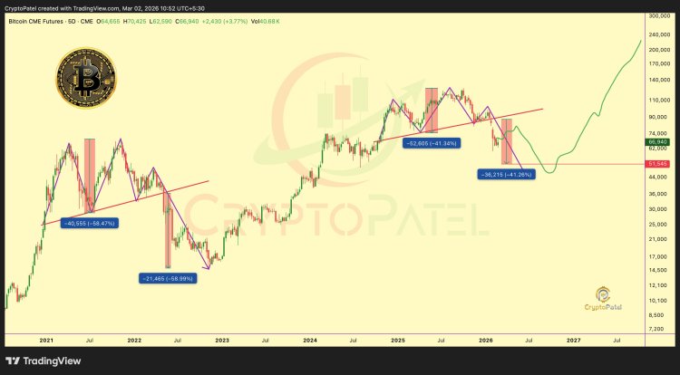 Bitcoin cycle