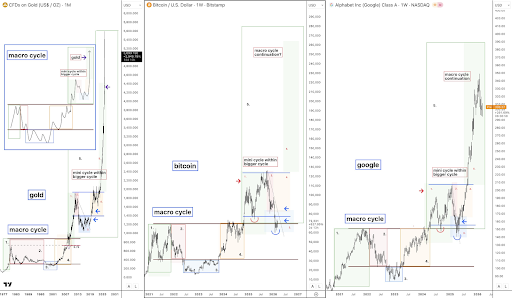 Gráfico de precio de Bitcoin 1