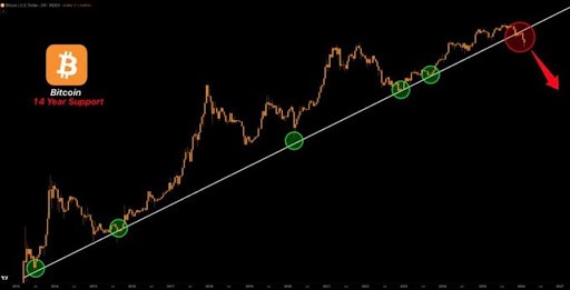 Bitcoin price
