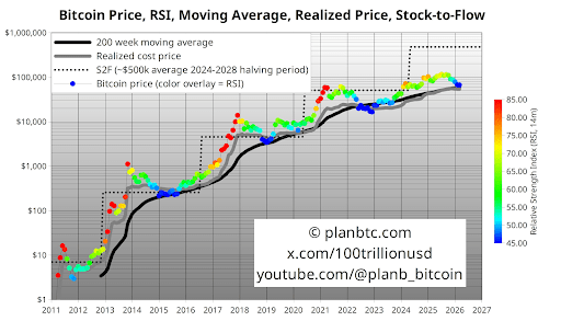 Bitcoin price
