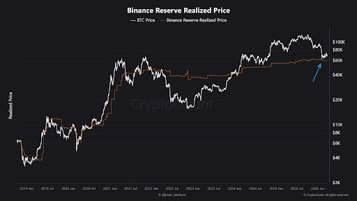 Bitcoin price