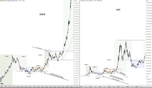 Bitcoin price 3