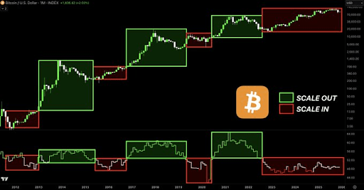 Bitcoin price