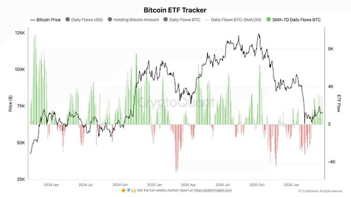 Bitcoin sell-offs
