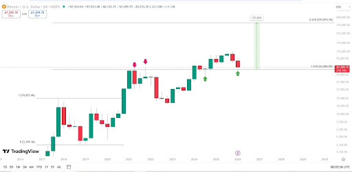 Bitcoin simple math