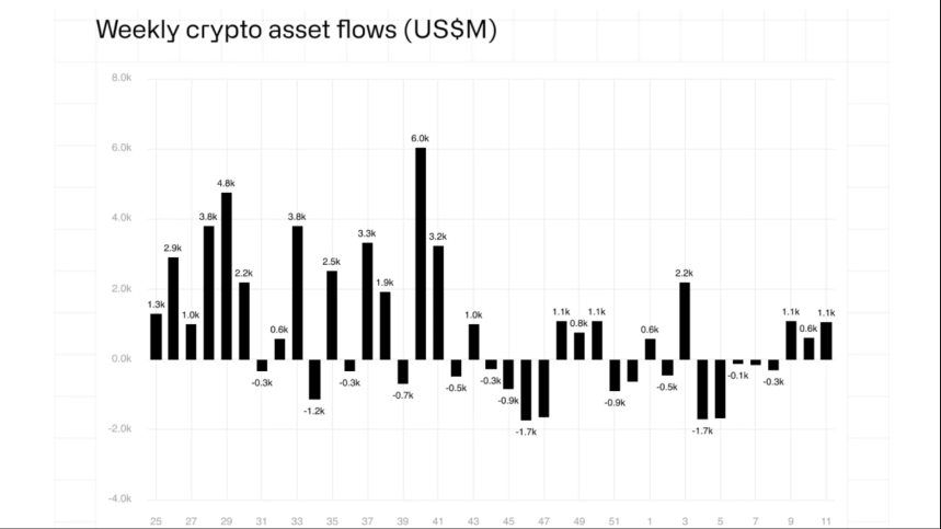 Criptomoneda