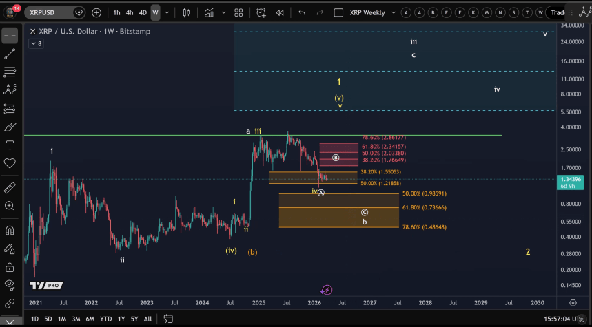 XRP