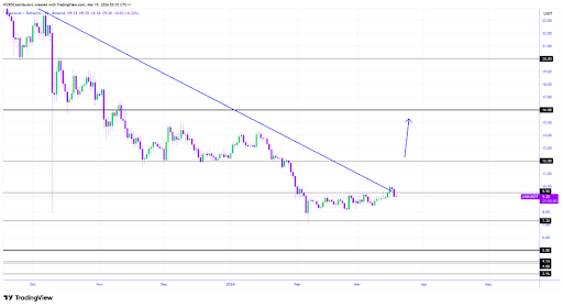 Chainlink
