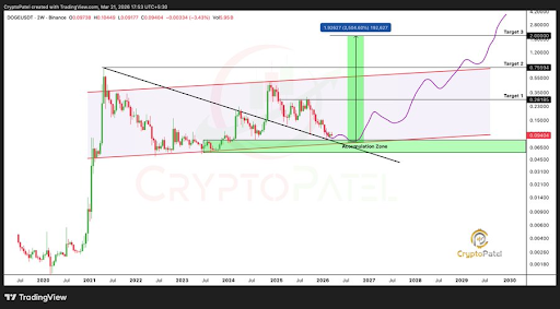 Dogecoin 