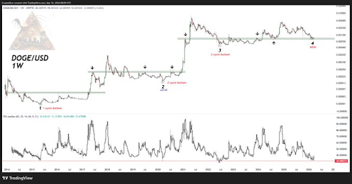 Dogecoin