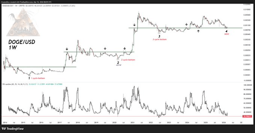 Dogecoin