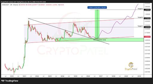 Dogecoin