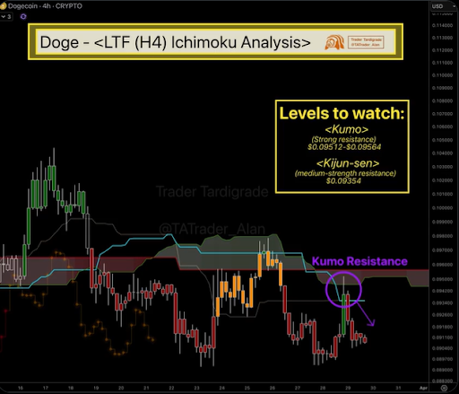 Dogecoin