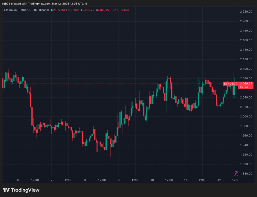 Ethereum, eth, ethusdt