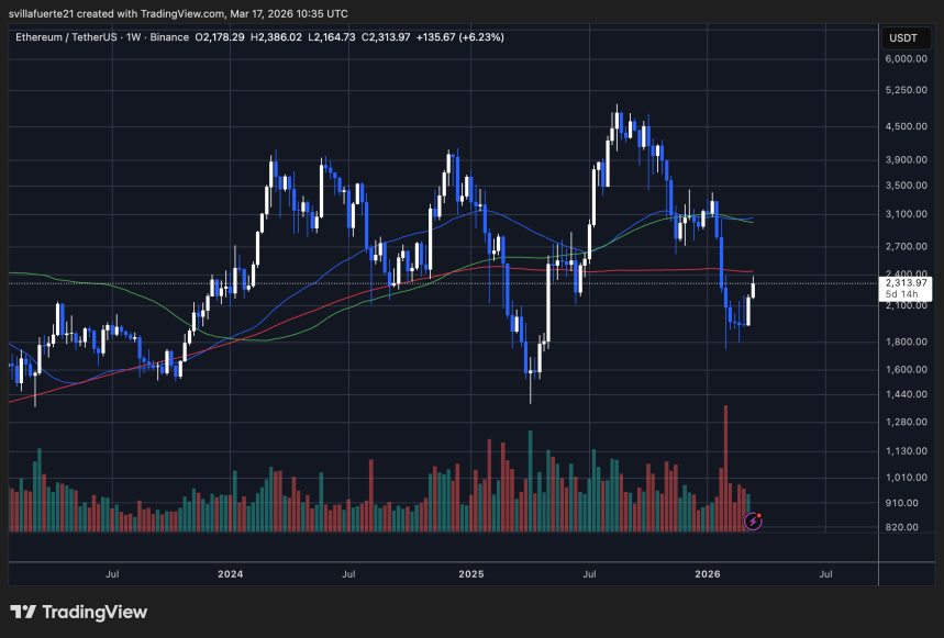 ETH probando una resistencia crítica | Fuente: gráfico ETHUSDT en TradingView