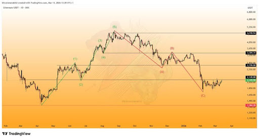 Ethereum