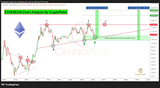 Ethereum