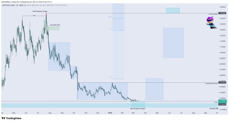 FARTCOIN price