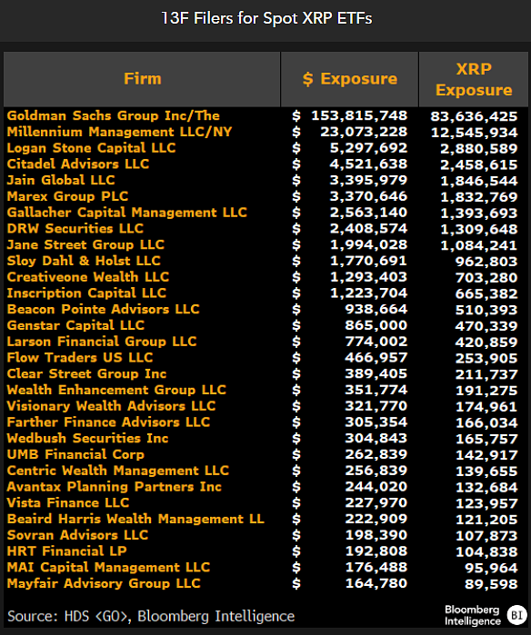 Institutional XRP ETF holders