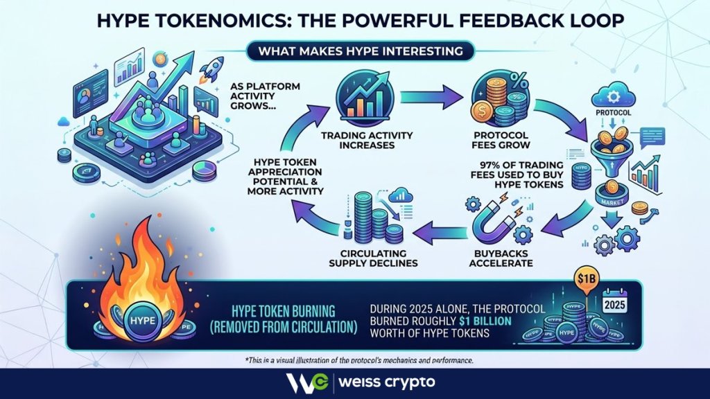 Hyperliquid tokenomics
