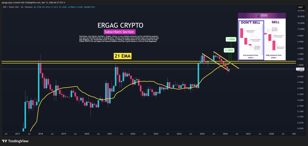 XRP price analysis