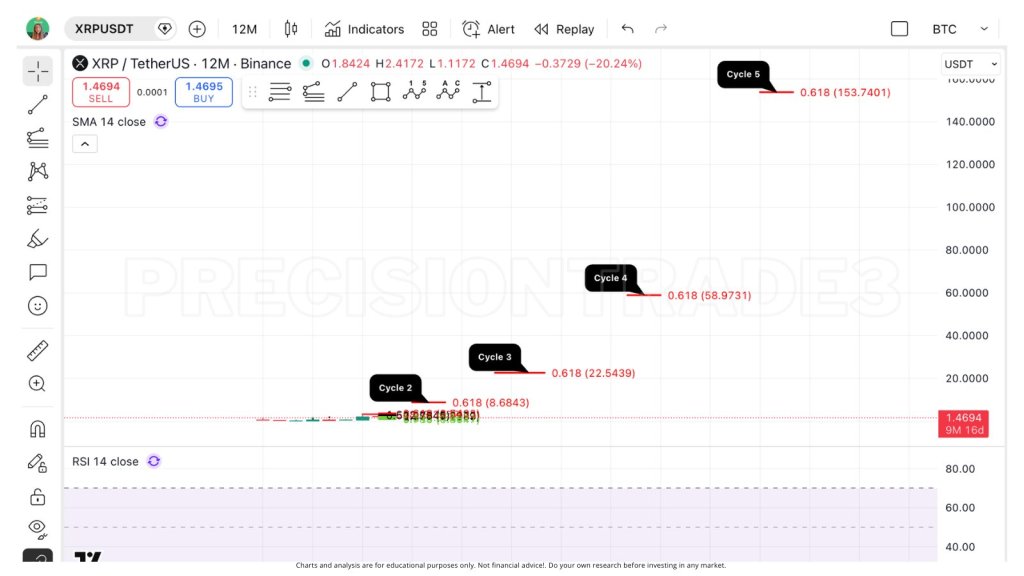 XRP price prediction