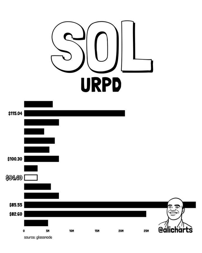 solana