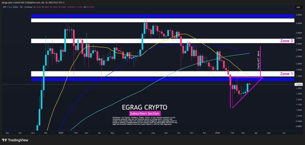 XRP price analysis