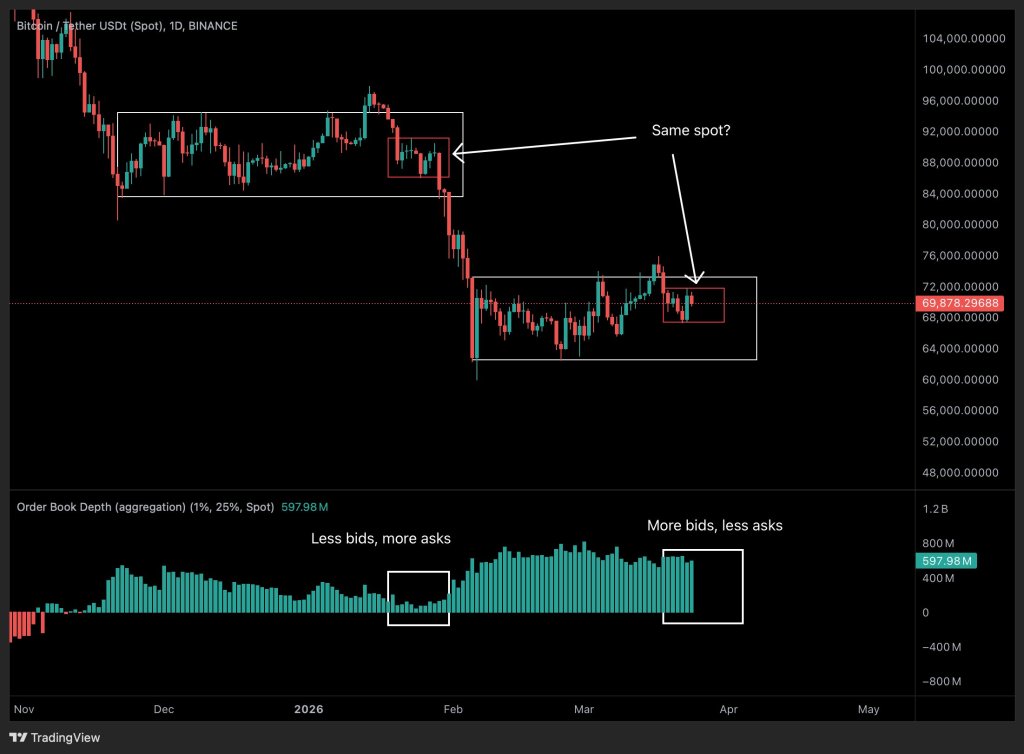 Bitcoin orderflow data