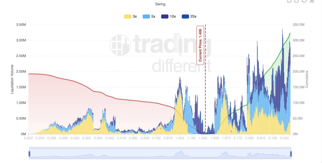 XRP long term (swing) liquidity