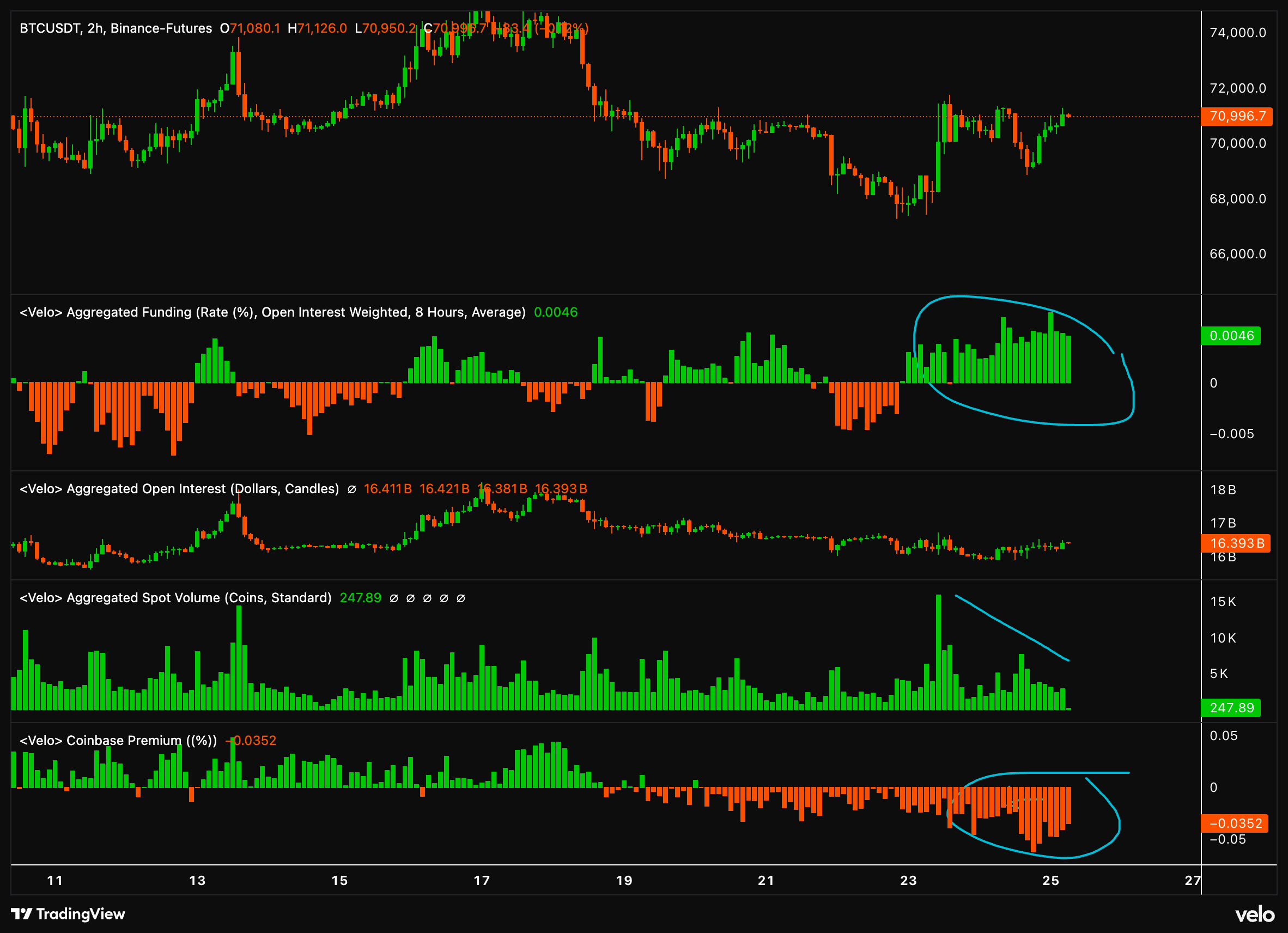 Datos de flujo de órdenes de Bitcoin