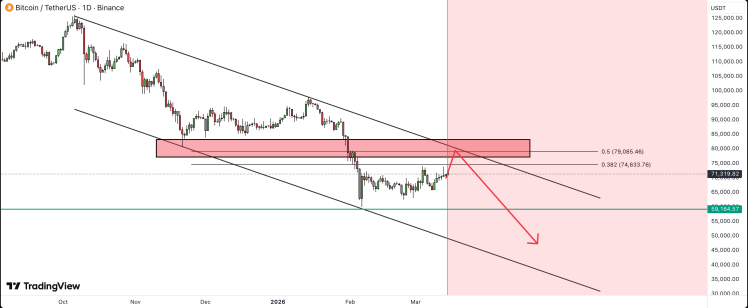 precio de Bitcoin