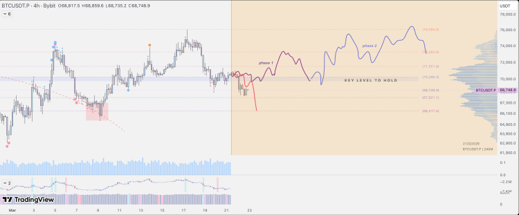Bitcoin price