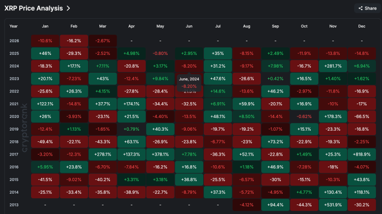 XRP Price