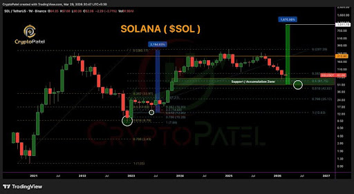 Solana